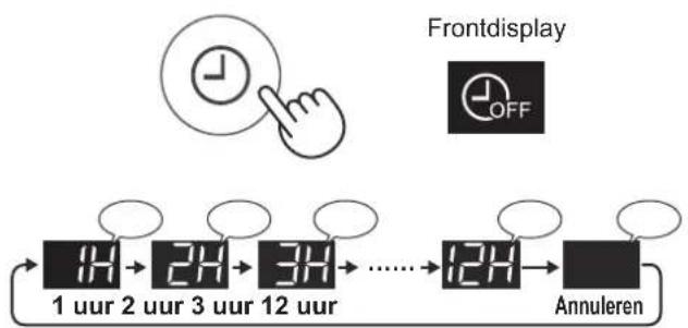 SHARP FPJ60EUW - UIT-TIMER - 1