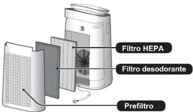 SHARP FPJ60EUW - Lea estas instrucciones antes de utilizar su nuevo purificador de aire - 1