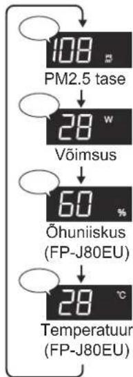 SHARP FPJ60EUW - DISPLEI VALIMINE - 2