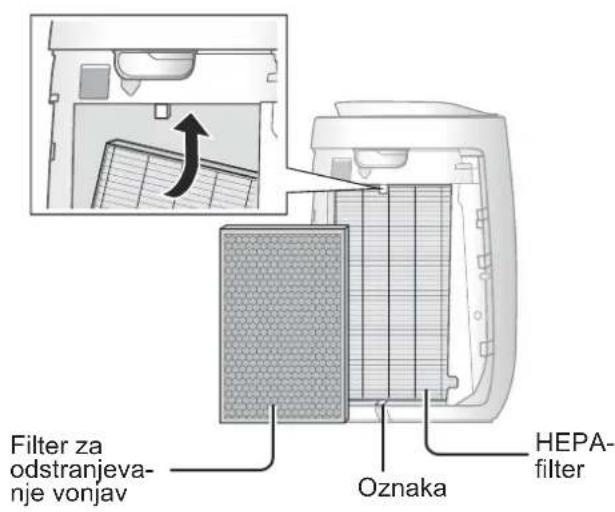 SHARP FPJ40EUW - Vstavite filter v glavno enoto. - 1