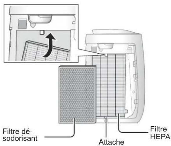 SHARP FPJ40EUW - Placez le filtré dans l'appareil. - 1