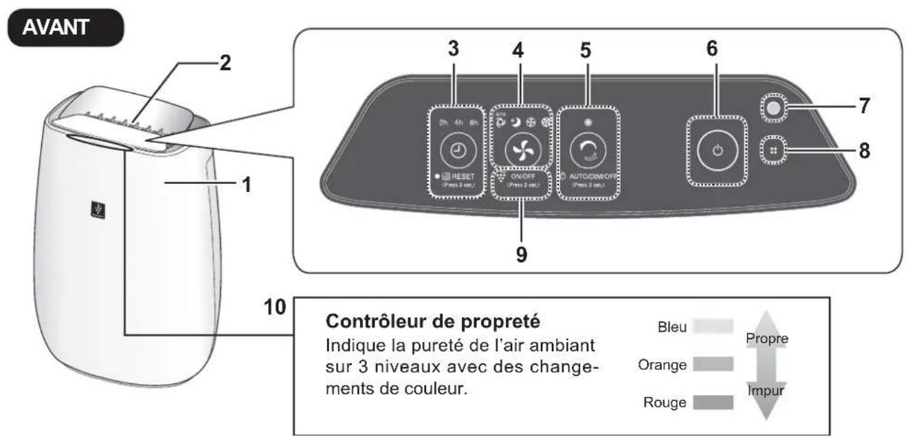SHARP FPJ40EUW - NOMENCLATURE - 1