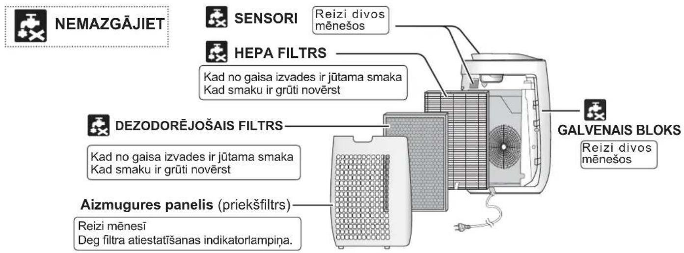 SHARP FPJ40EUW - SENSORA UZTVERŠANAS JUTIBAS REGULEŠANA - 2