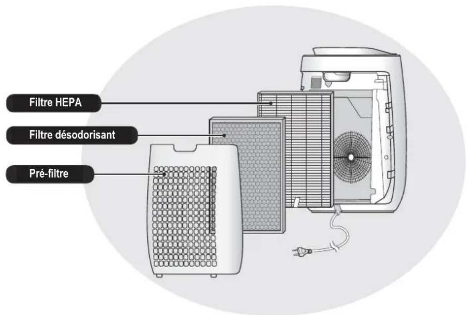 SHARP FPJ40EUW - REMARQUE - 1