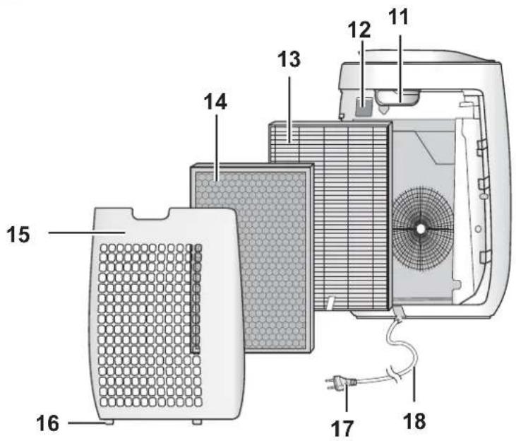 SHARP FPJ40EUW - PARTE POSTERIOR - 1