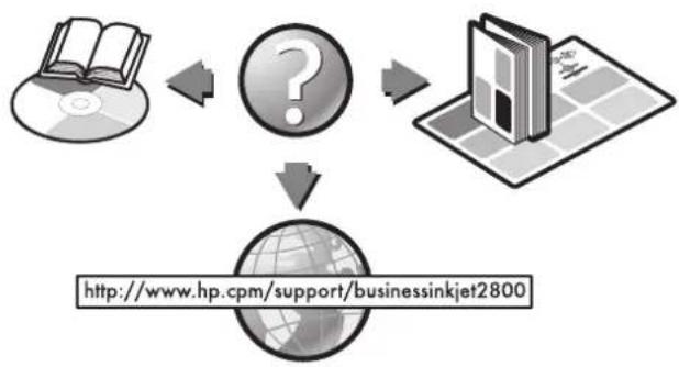HP Business Inkjet 2800DTN - Collegamento a una rete con fili: - 2