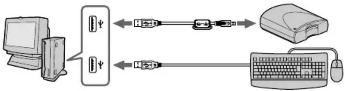 SONY MSACUS1A - Recommended connections - 2