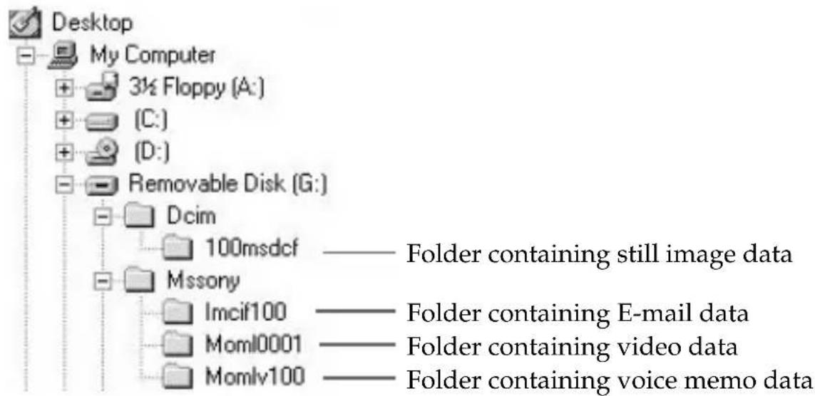 SONY MSACUS1A - How to use - 1
