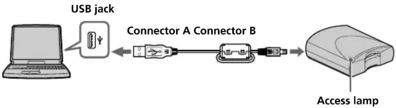 SONY MSACUS1A - Parts identification - 1