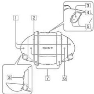 SONY Rolly SEP30BT - Avant - 1