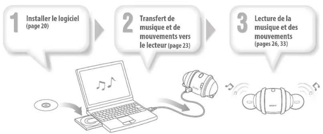SONY Rolly SEP30BT - Profiter de la musique et des mouvements - 1