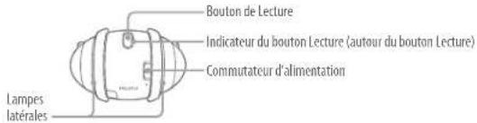 SONY Rolly SEP30BT - Lire de la musique - 1