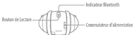 SONY Rolly SEP30BT - Pairage du lecteur avec un périphérique Bluetooth - 1