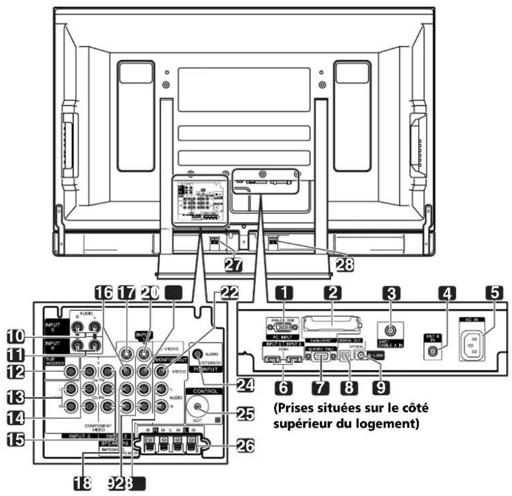 PIONEER PDP4271HD - Vuede dos - 2