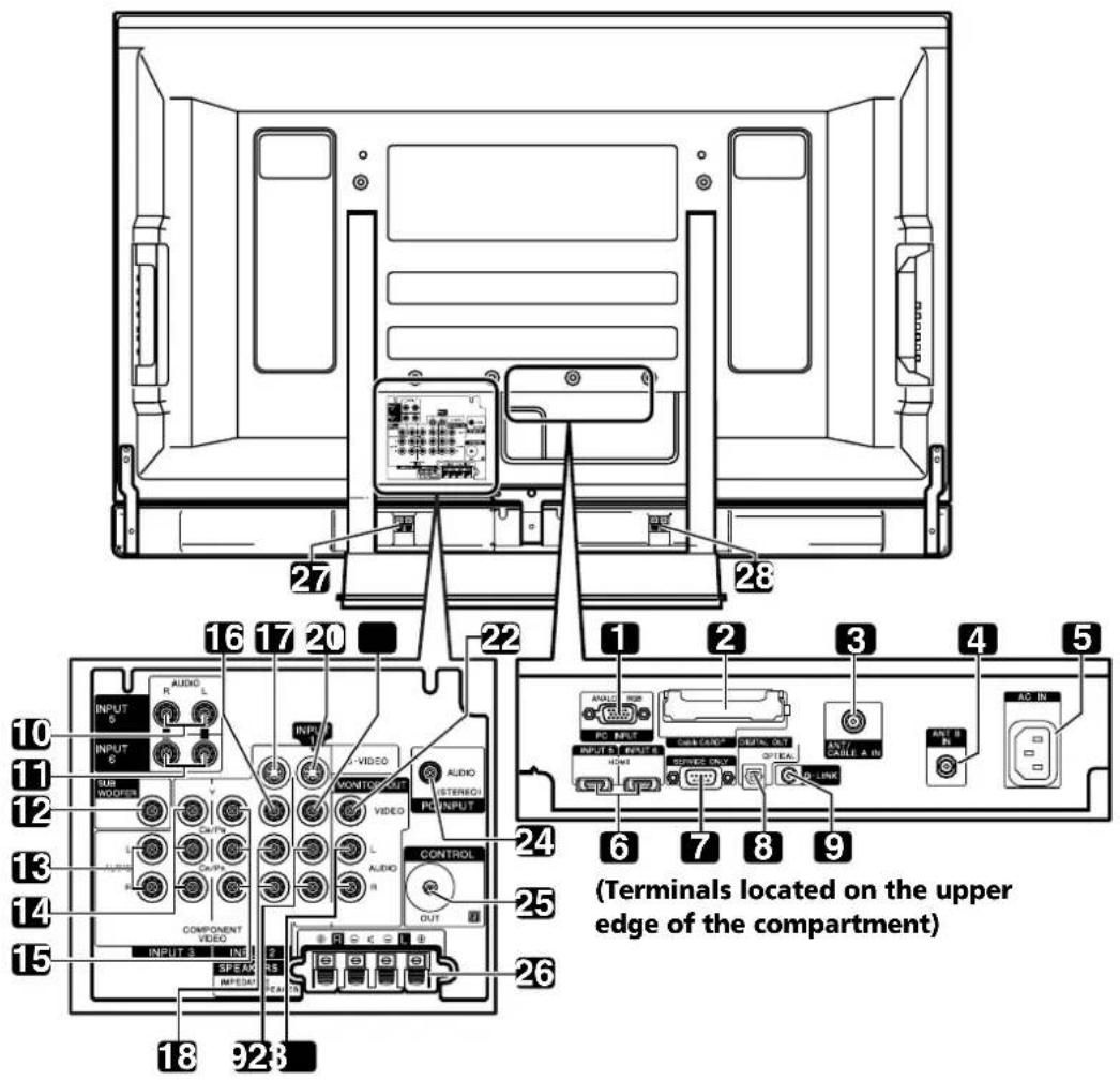 PIONEER PDP4271HD - Rear view - 1
