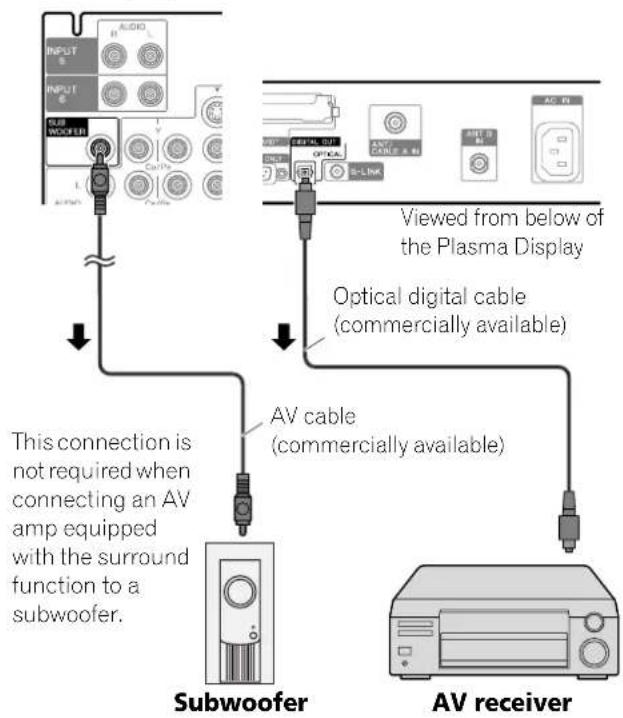 PIONEER PDP4271HD - Plasma Display (rear view) - 1