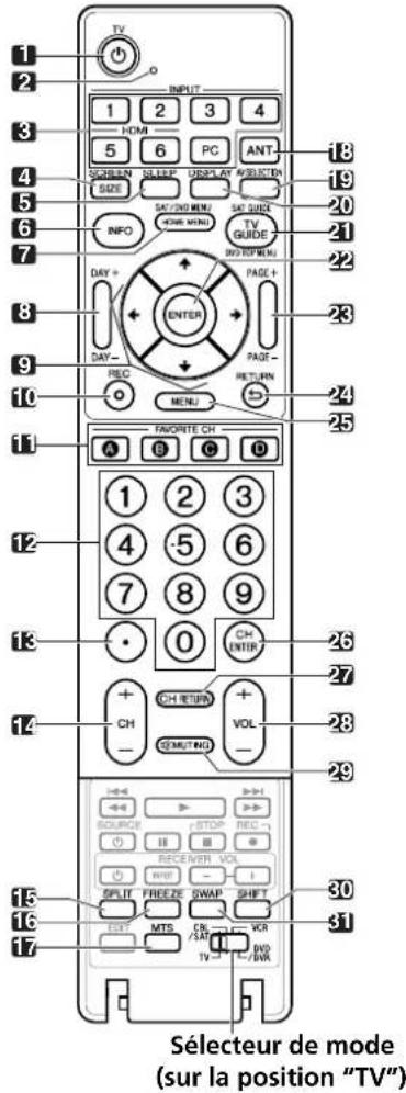 PIONEER PDP4271HD - Boitier de télécommande - 1