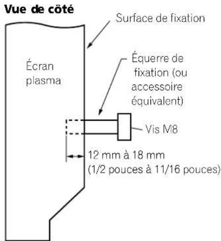 PIONEER PDP4271HD - Si vous utilisez d'autres accessoires - 4