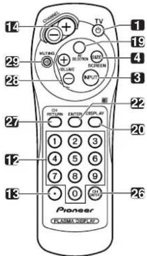 PIONEER PDP4271HD - Boitier de télécommande - 2