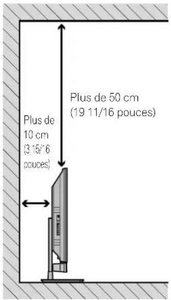 PIONEER PDP4271HD - Installation de l'écran plasma - 1