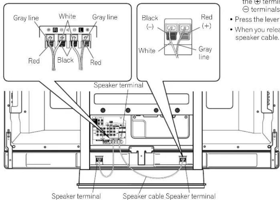 PIONEER PDP4271HD - Connect the supplied speaker cables to the back of Plasma Display. - 1