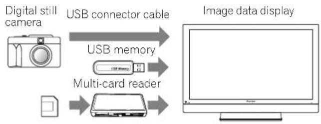 PIONEER PDP4271HD - Enjoying through USB interface (Home Gallery function) - 1