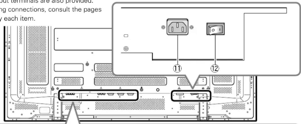 PIONEER PDP427CMX - Connection panel (PDP-607CMX) - 1