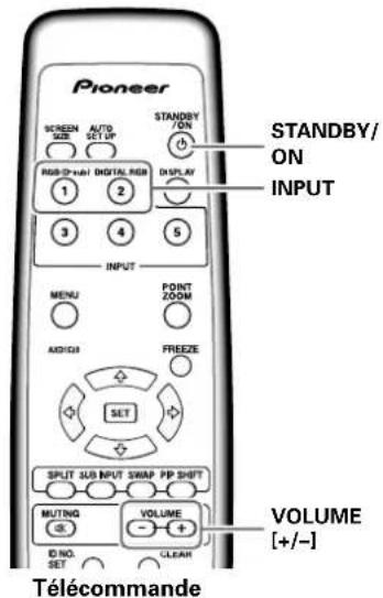 PIONEER PDP427CMX - Avant tout, assurez-vous que: - 1