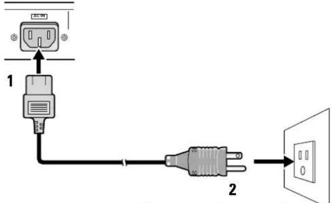 PIONEER PDP427CMX - Raccordement du cordon d'alimentation - 1