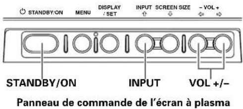 PIONEER PDP427CMX - ①COMBINATION IN/OUT - 4