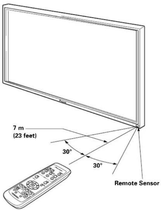 PIONEER PDP427CMX - Operating range of the remote control unit - 1