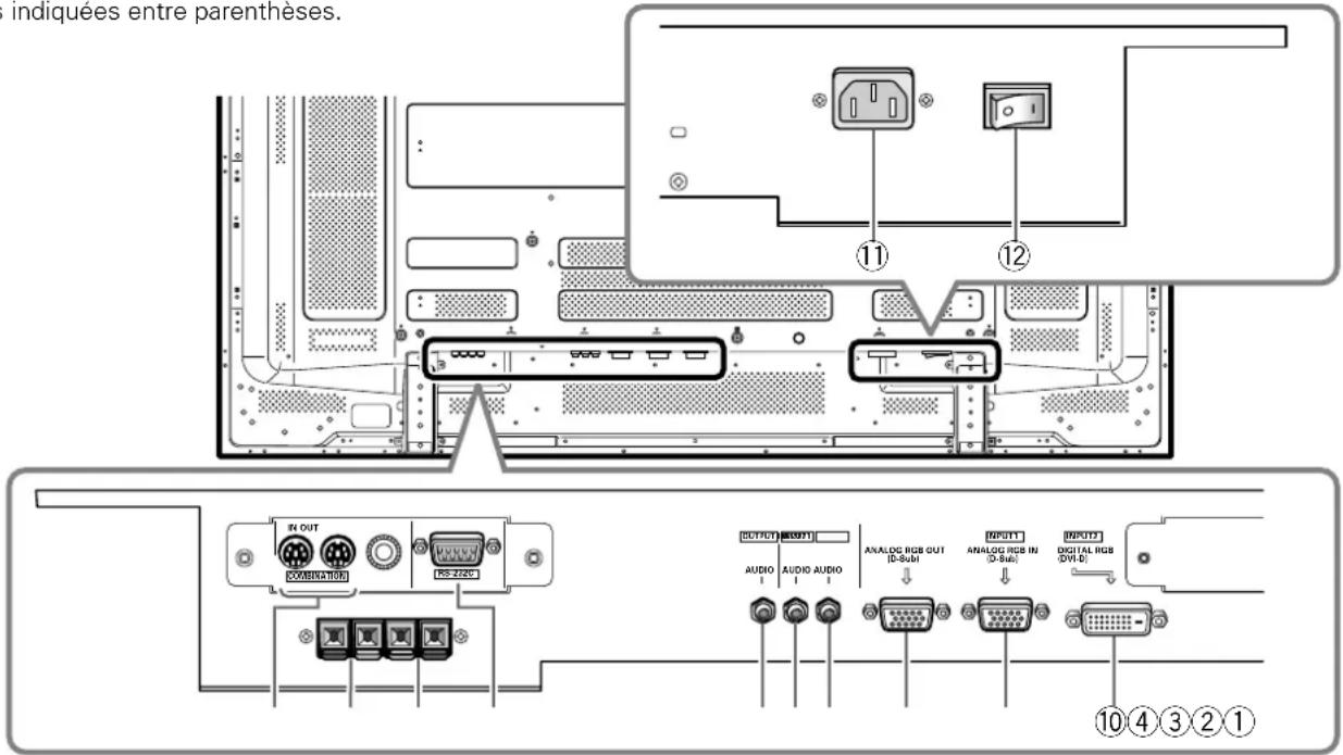 PIONEER PDP427CMX - Panneau de raccordement (PDP-607CMX) - 1