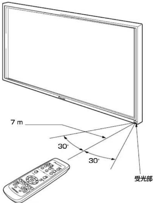 PIONEER PDP427CMX - リモコンで操作できる範囲 - 1