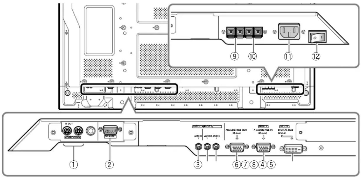 PIONEER PDP427CMX - Connection panel (PDP-427CMX) - 1
