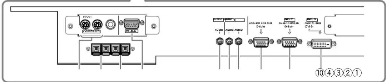 PIONEER PDP427CMX - Connection panel (PDP-607CMX) - 2