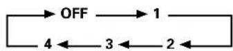 PIONEER PDP427CMX - Setting the SOFT FOCUS - 7
