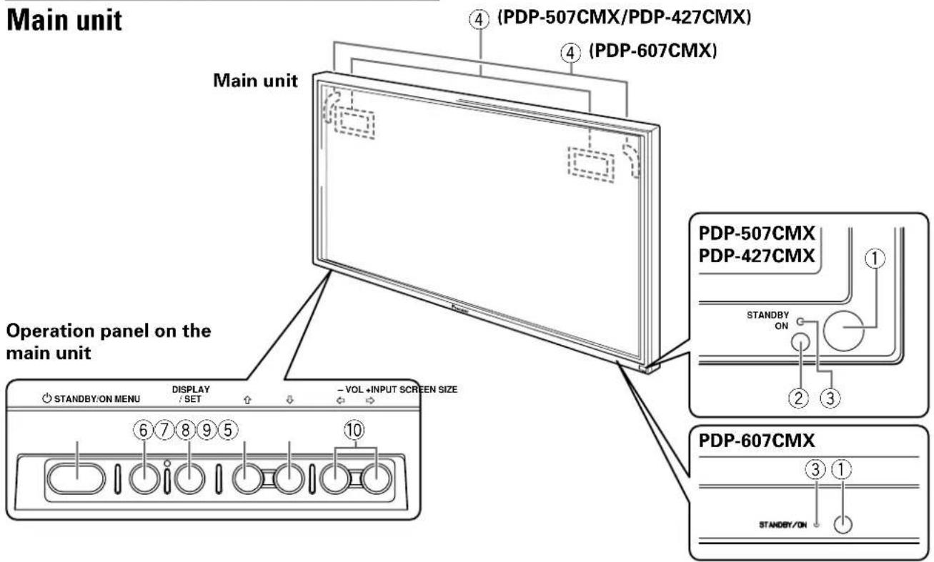 PIONEER PDP427CMX - Part Names and Functions - 1