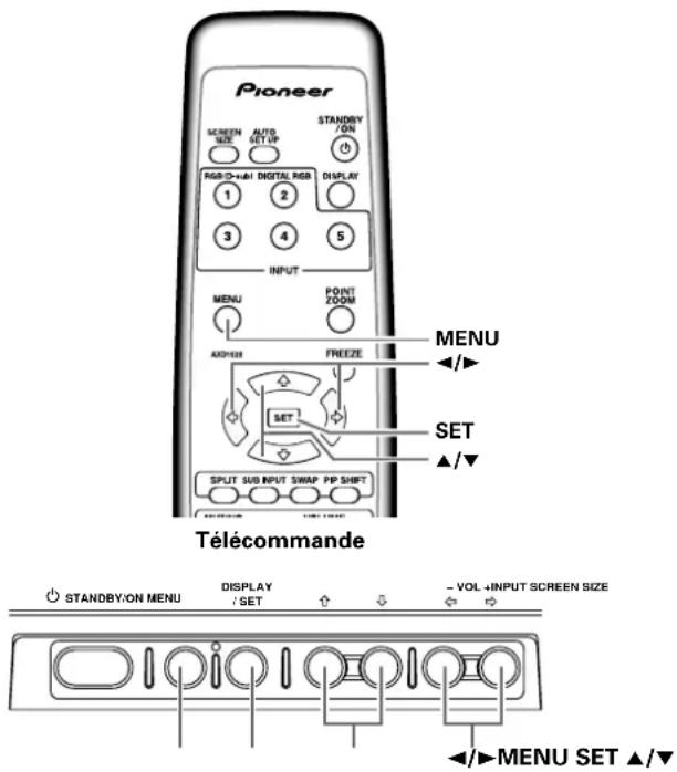 PIONEER PDP427CMX - Réglages de l'IMAGE et de l'ÉCRAN - 1