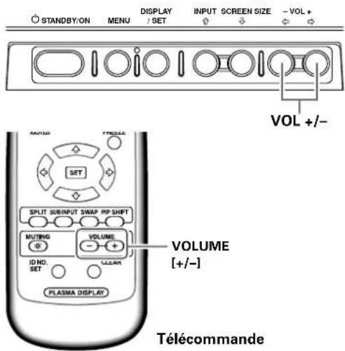 PIONEER PDP427CMX - Réglage du volume sonore - 1