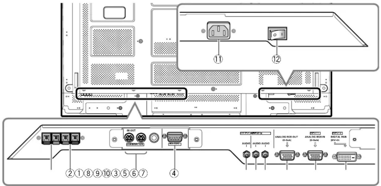 PIONEER PDP427CMX - Panneau de raccordement (PDP-507CMX) - 1