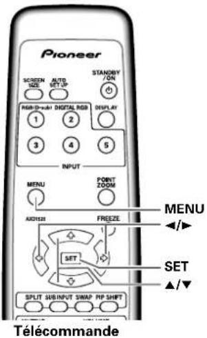 PIONEER PDP427CMX - Réglage de la POSITION de l'écran, de l'HORLOGE et de la PHASE - 1