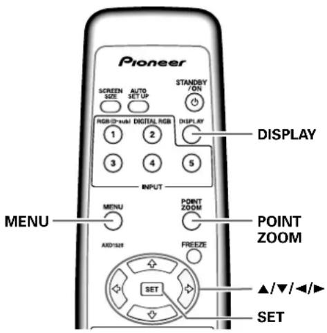 PIONEER PDP427CMX - Agrandissement partiel de l'image (POINT ZOOM) - 1