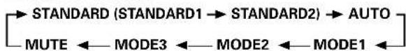 PIONEER PDP427CMX - Press the SET button to select [ENERGY SAVE] setting. - 1
