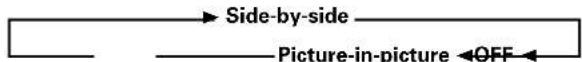 PIONEER PDP427CMX - Press the remote control unit's SPLIT button. - 1