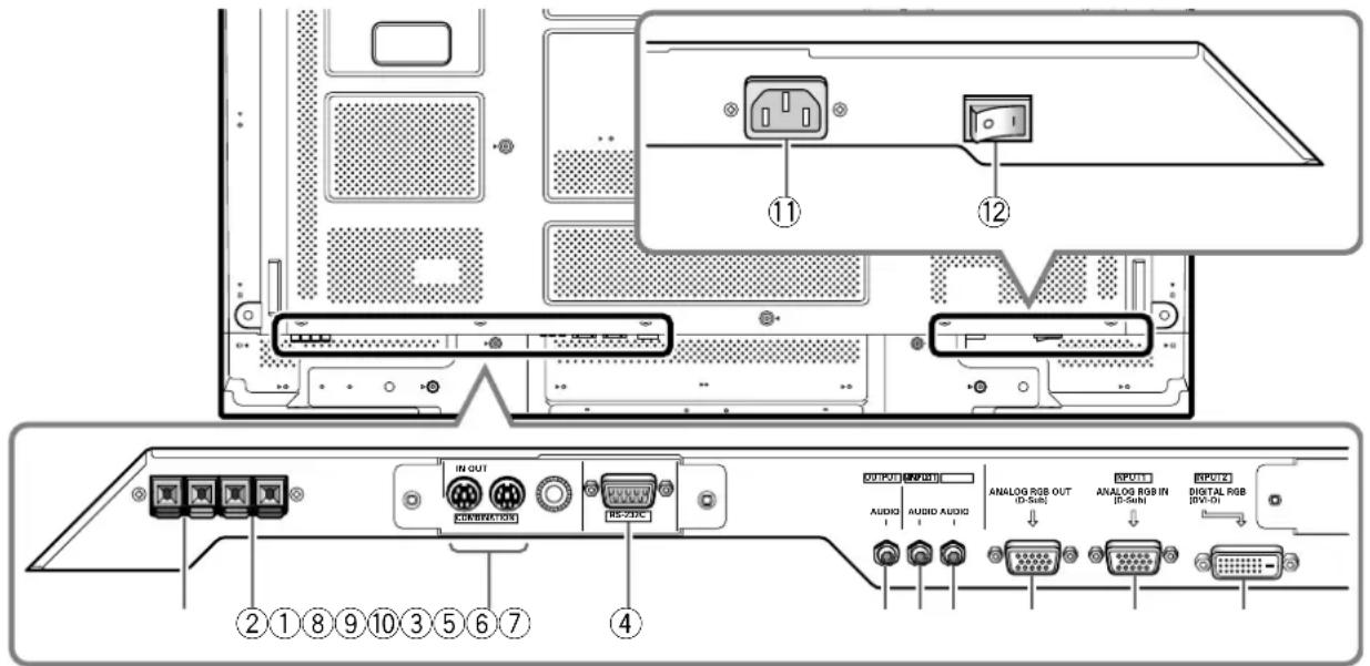 PIONEER PDP427CMX - Connection panel (PDP-507CMX) - 1
