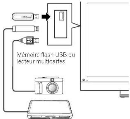 PIONEER PDP4280HD - Connexion d'un appareil USB - 1