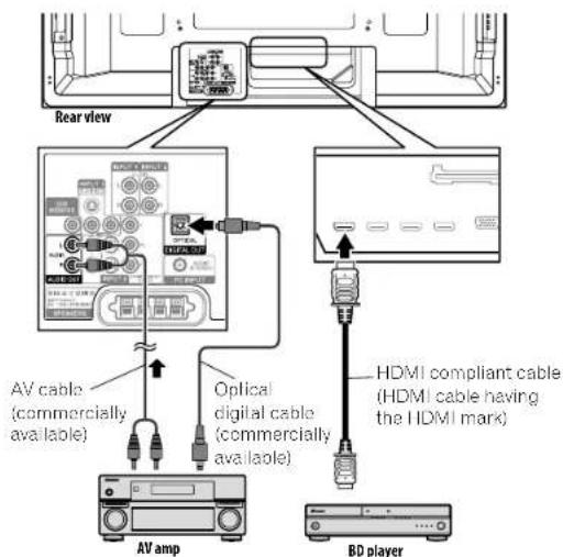 PIONEER PDP4280HD - Using the HDMI Control - 2