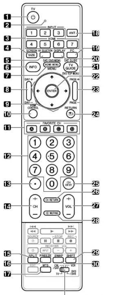 PIONEER PDP4280HD - Mando a distancia - 1