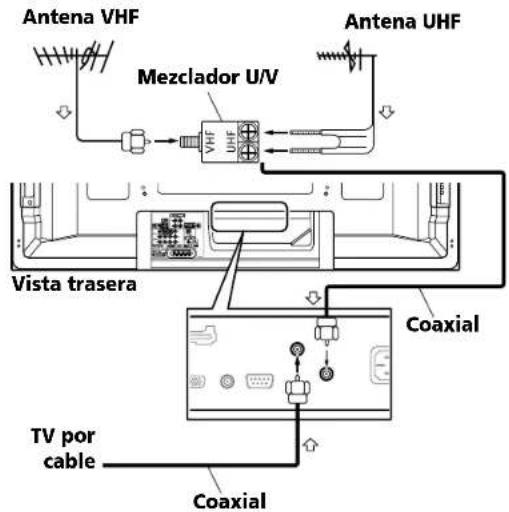 PIONEER PDP4280HD - Conexiones de los cables para contemplar canales de TV digitales y/o convenciones - 1