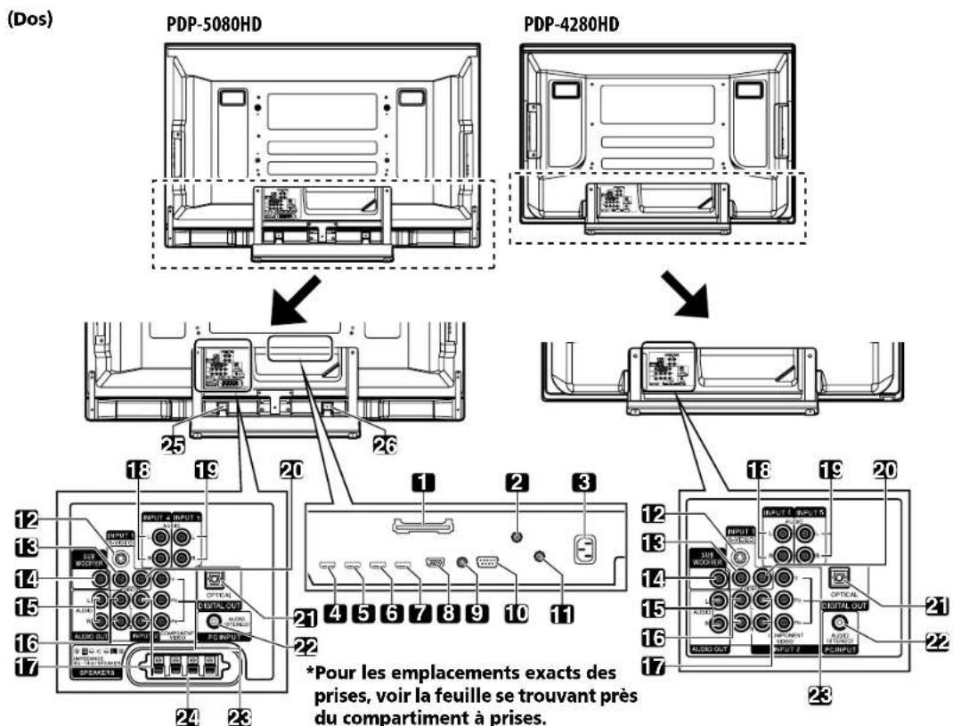 PIONEER PDP4280HD - Nomenclature - 1